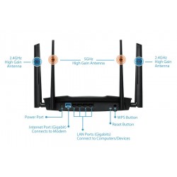 Edimax AC2600 Home Wi-Fi Roaming Router with 11ac Wave 2 MU-MIMO RG21S